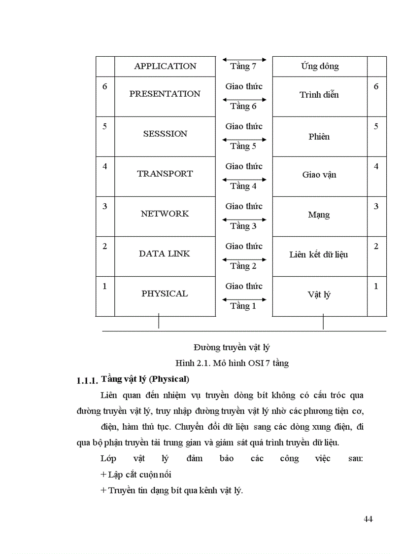 image for page Ghép nối các mạng lan bằng giao thức tcp/ip