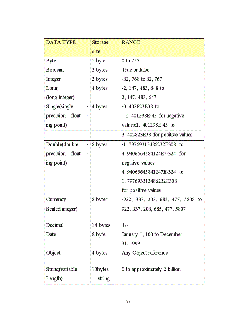 image for page Phân tích và thiết kế hệ thống quản lý vật tư tại xí nghiệp Chiến Thắng