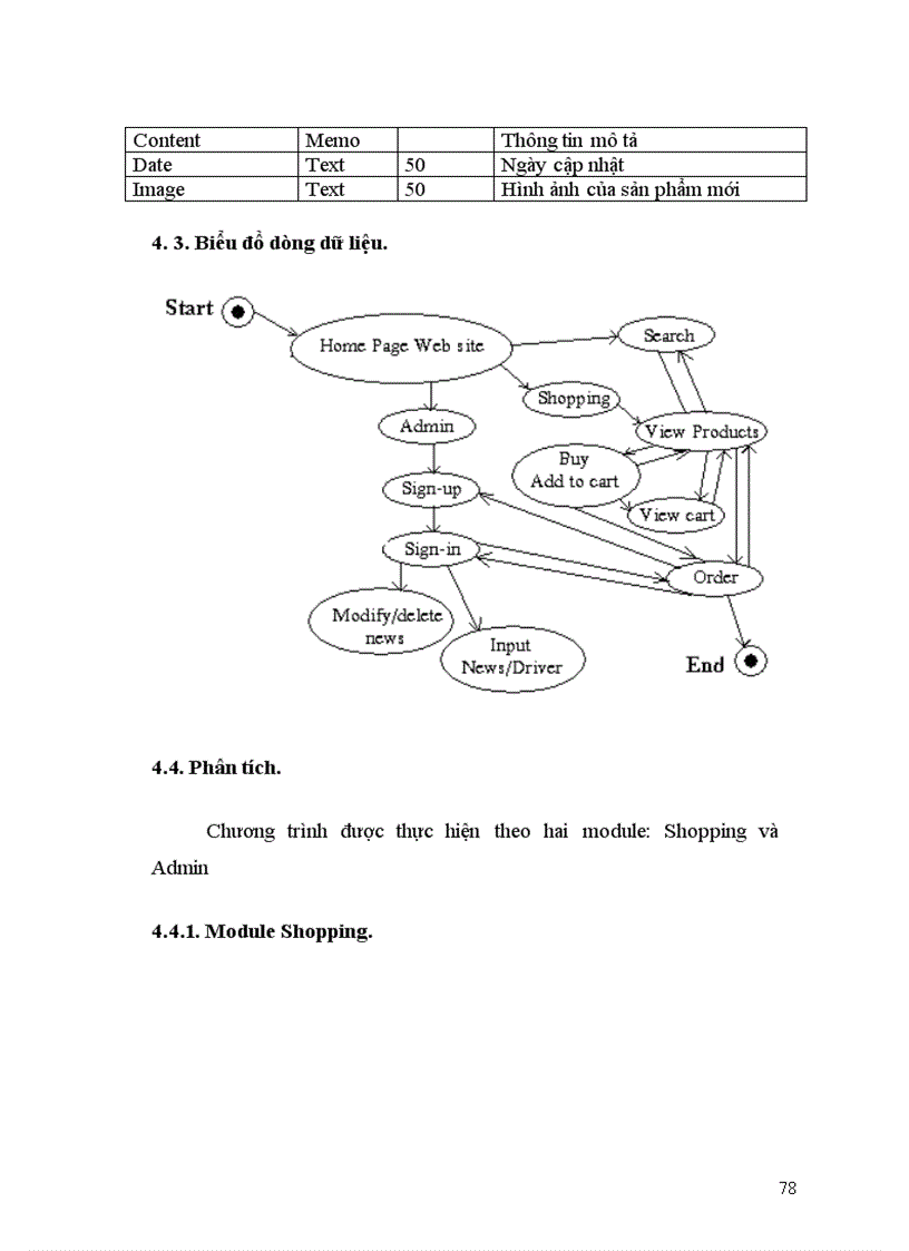 image for page Thiết kế trang Web.