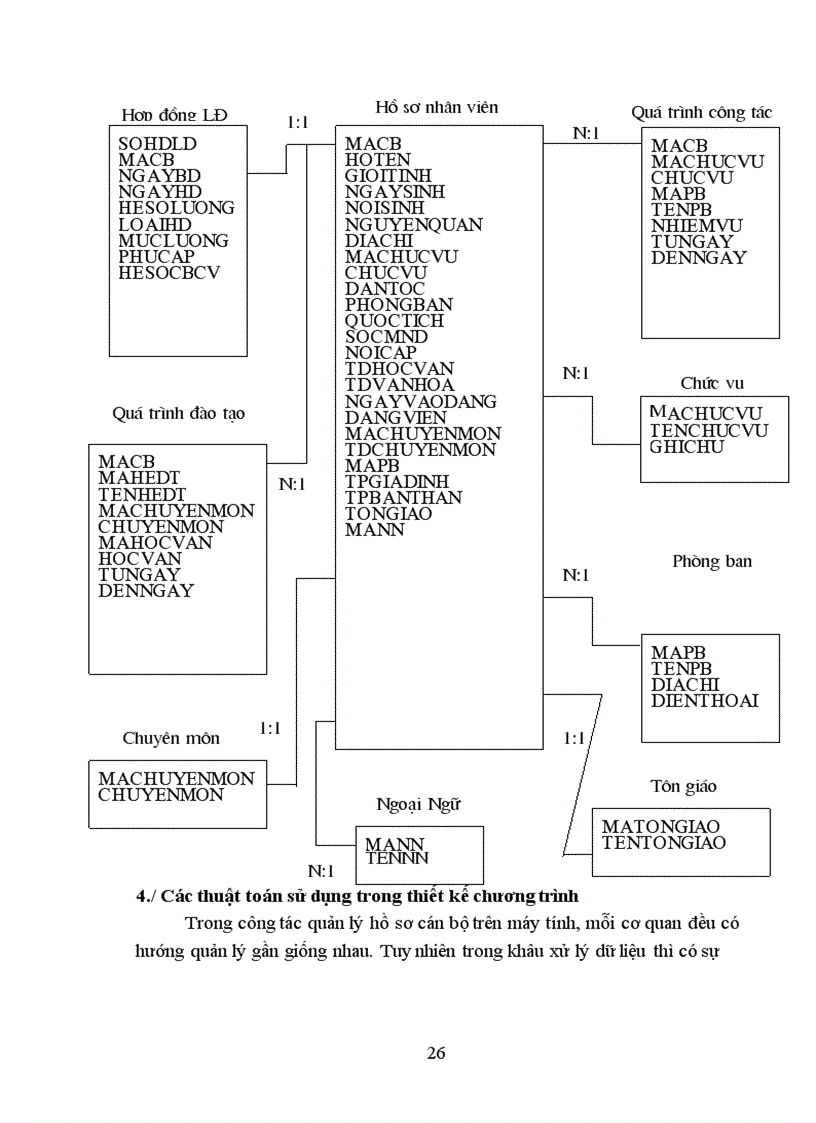 image for page Phân tích thiết kế hệ thống quản lý hồ sơ cán bộ công ty Dịch vụ Thương mại số 1- Tổng công ty Dệt may Việt nam