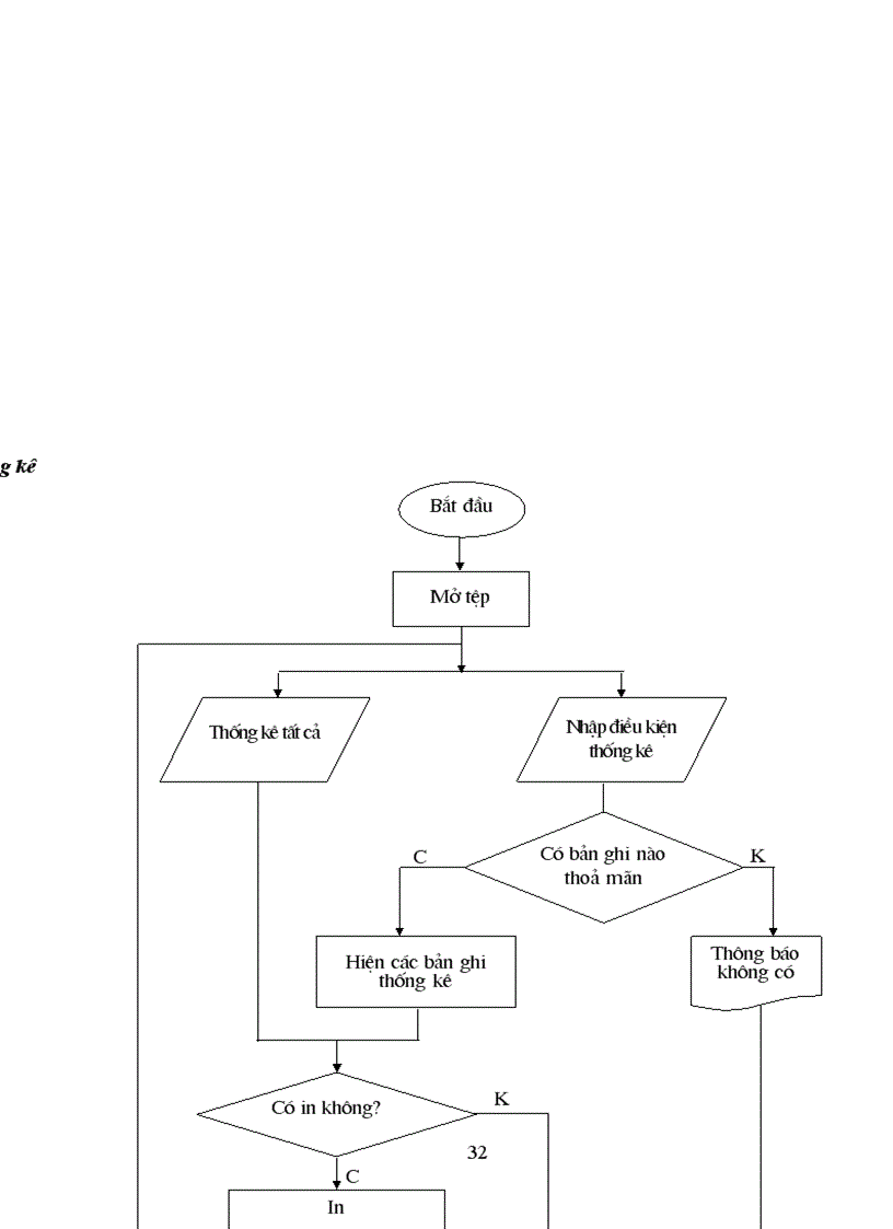 image for page Phân tích thiết kế hệ thống quản lý hồ sơ cán bộ công ty Dịch vụ Thương mại số 1- Tổng công ty Dệt may Việt nam