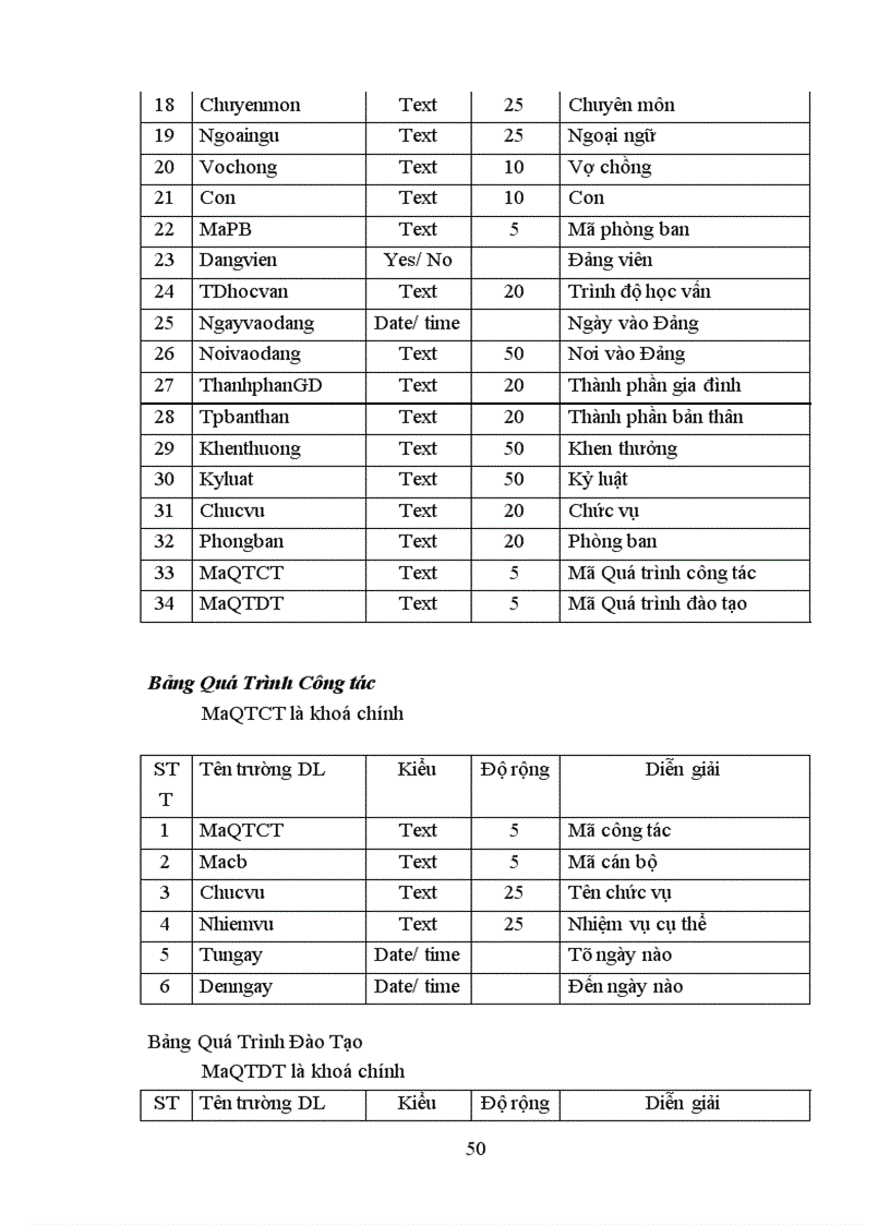 image for page Phân tích thiết kế hệ thống quản lý hồ sơ cán bộ công ty Dịch vụ Thương mại số 1- Tổng công ty Dệt may Việt nam