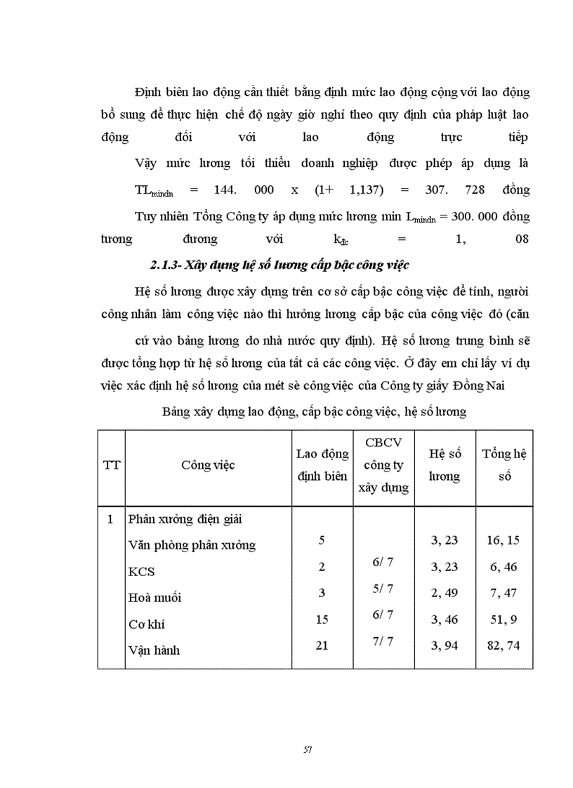 image for page Vấn đề xây dựng và quản lý quỹ tiền lương để đánh giá thực trạng và nêu ra một số kiến nghị góp phần hoàn thiện công tác này ở các doanh nghiệp Nhà nước.