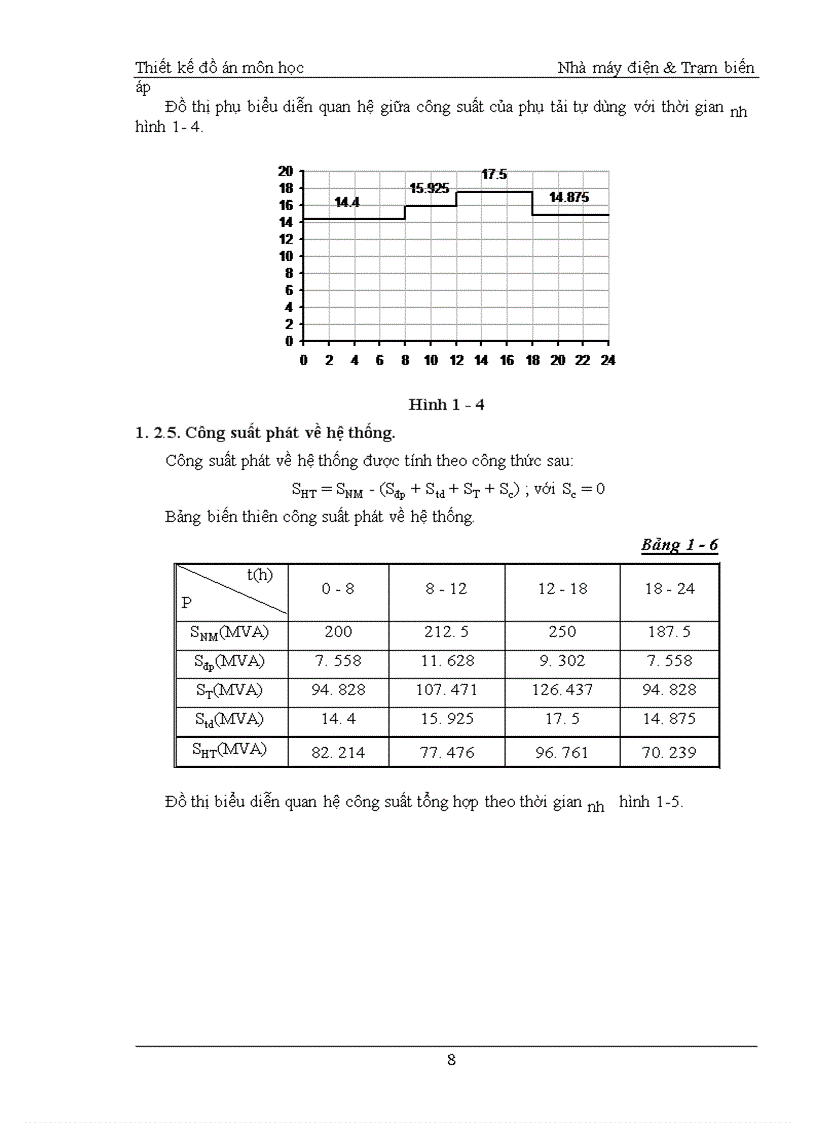 image for page Thiết kế môn học Nhà máy điện & Trạm biến áp
