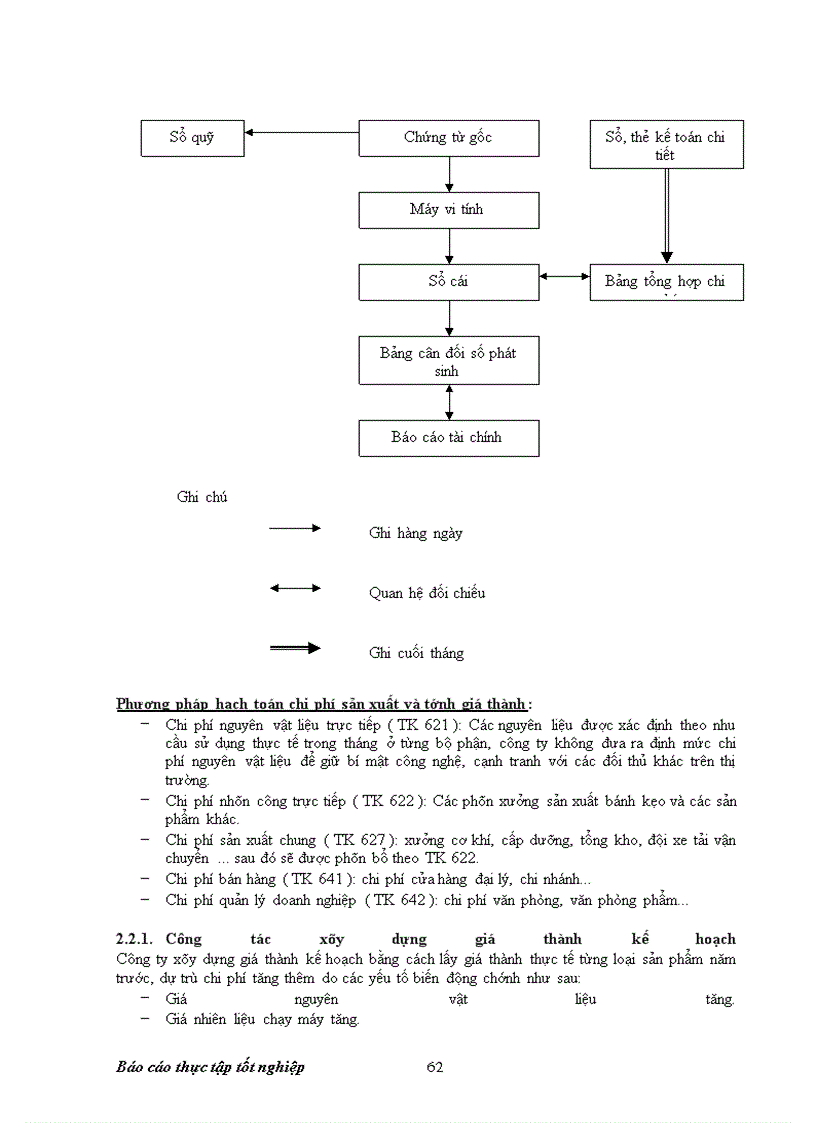 image for page Công ty cổ phần bánh kẹo Hữu Nghị - Hà Nội