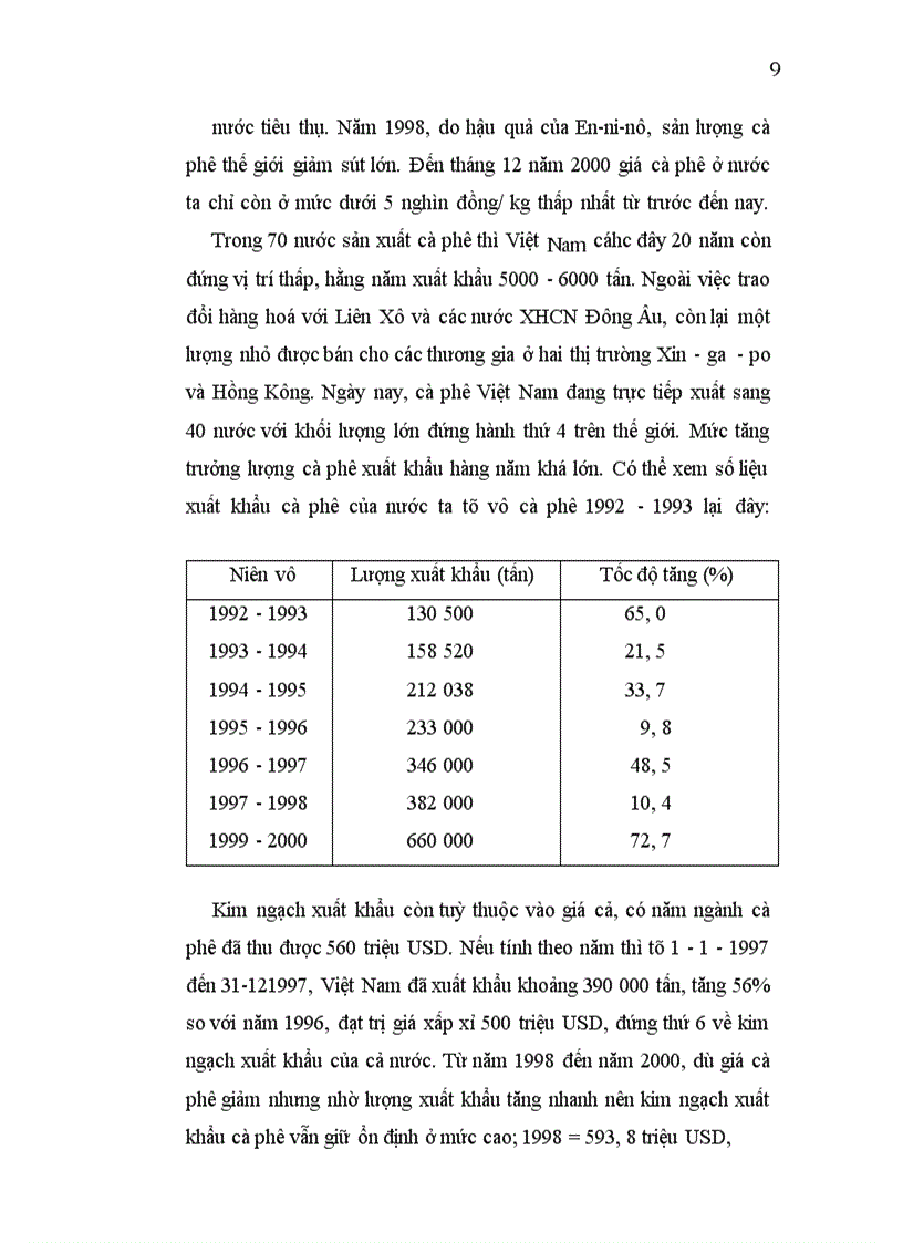 image for page Vận dụng cặp pham trù nguyên nhân- kết quả để phân tích thực trạng cà phê Việt Nam trên thị trường thế giới và môt số giải pháp đưa ra để tiếp tục phát triển