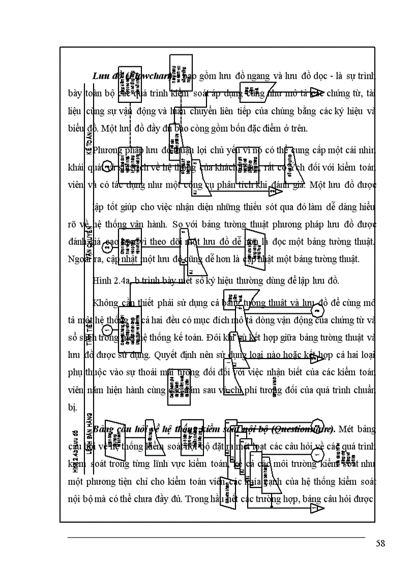 image for page Nghiên cứu hệ thống kiểm soát nội bộ và đánh giá rủi ro kiểm soát trong kiểm toán báo cáo tài chính