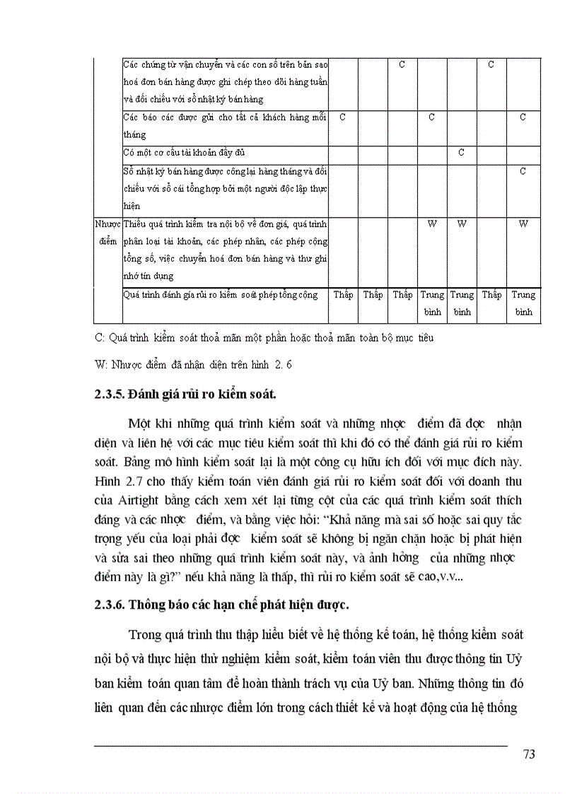 image for page Nghiên cứu hệ thống kiểm soát nội bộ và đánh giá rủi ro kiểm soát trong kiểm toán báo cáo tài chính