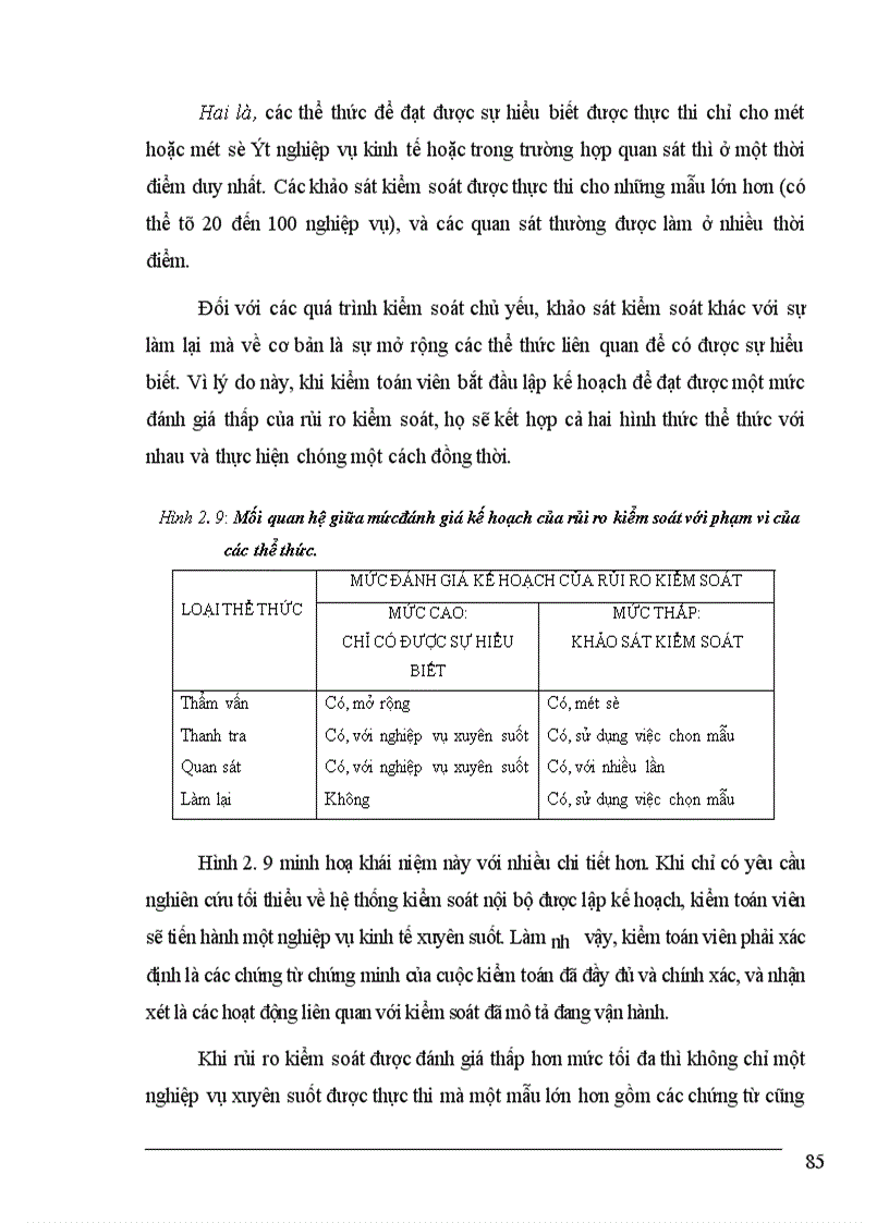 image for page Nghiên cứu hệ thống kiểm soát nội bộ và đánh giá rủi ro kiểm soát trong kiểm toán báo cáo tài chính