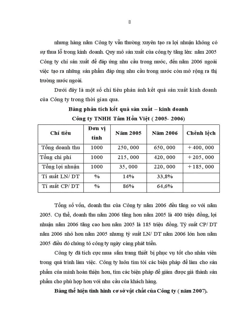 image for page Công ty TNHH Tâm Hồn Việt