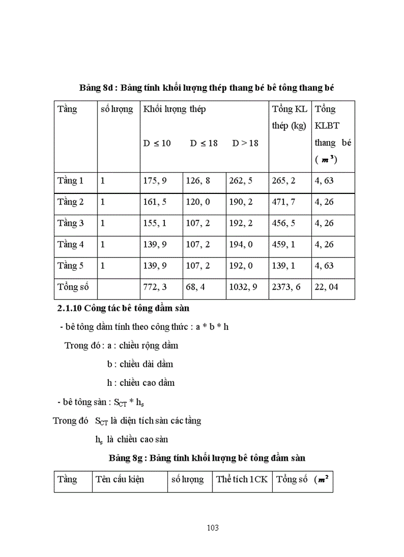 image for page Thiết kế tổ chức thi công