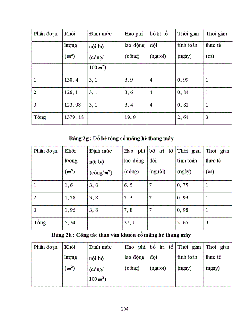 image for page Thiết kế tổ chức thi công