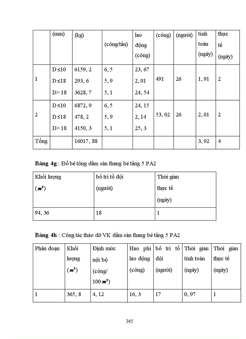 image for page Thiết kế tổ chức thi công