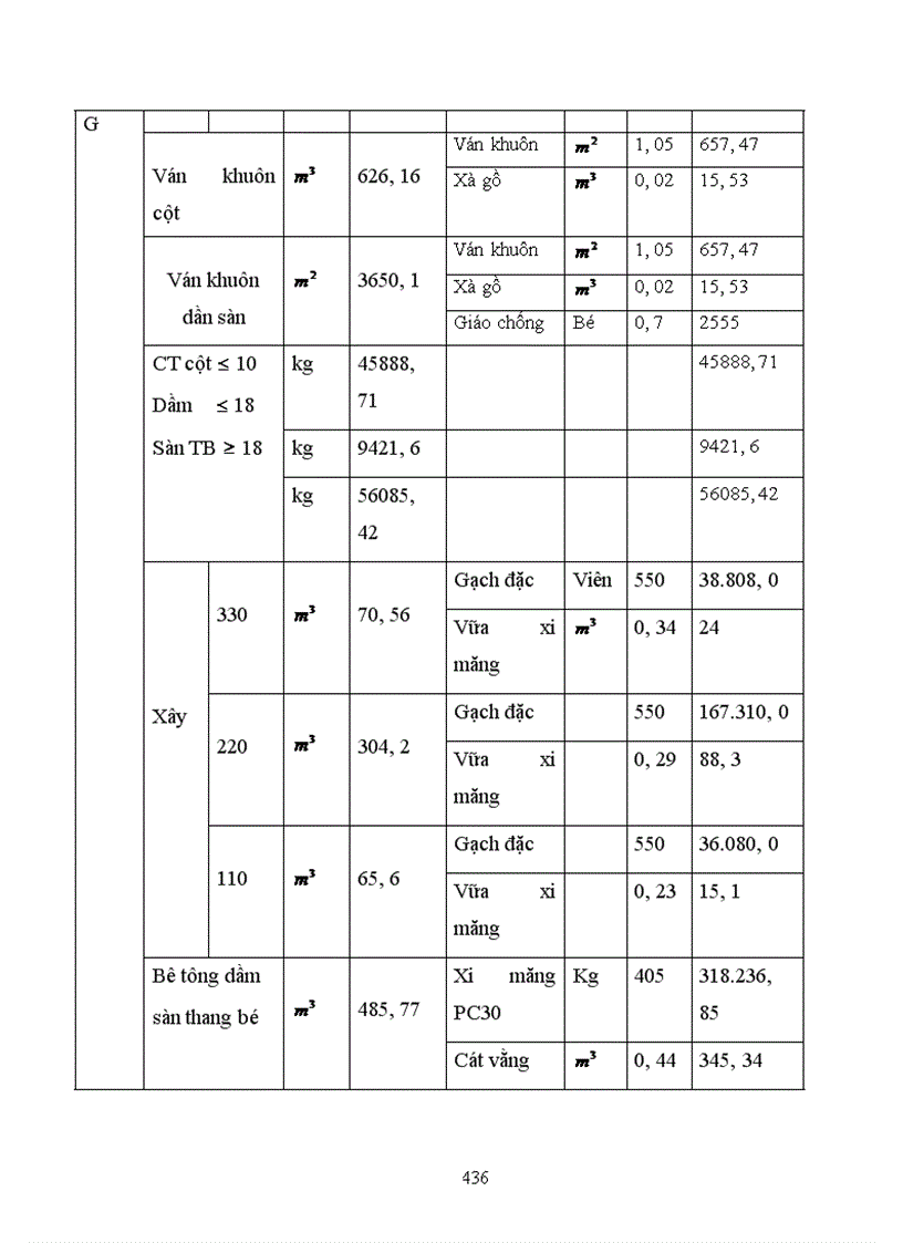image for page Thiết kế tổ chức thi công