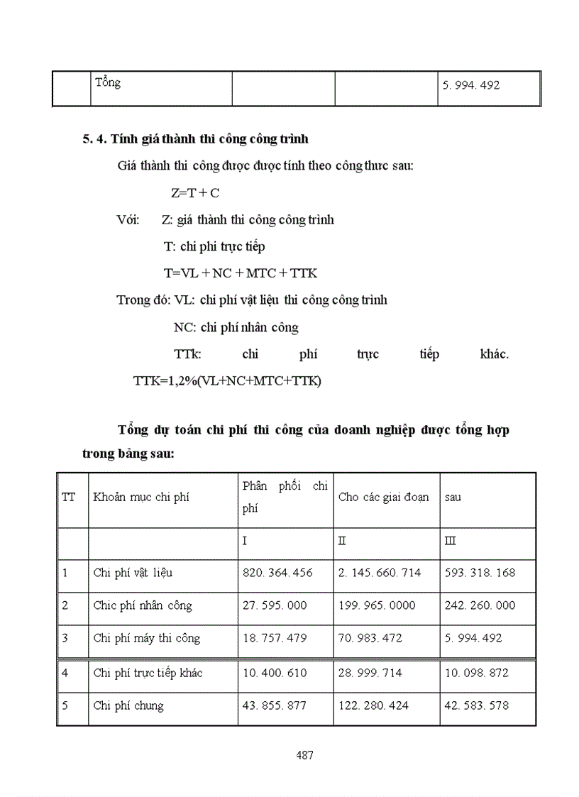 image for page Thiết kế tổ chức thi công