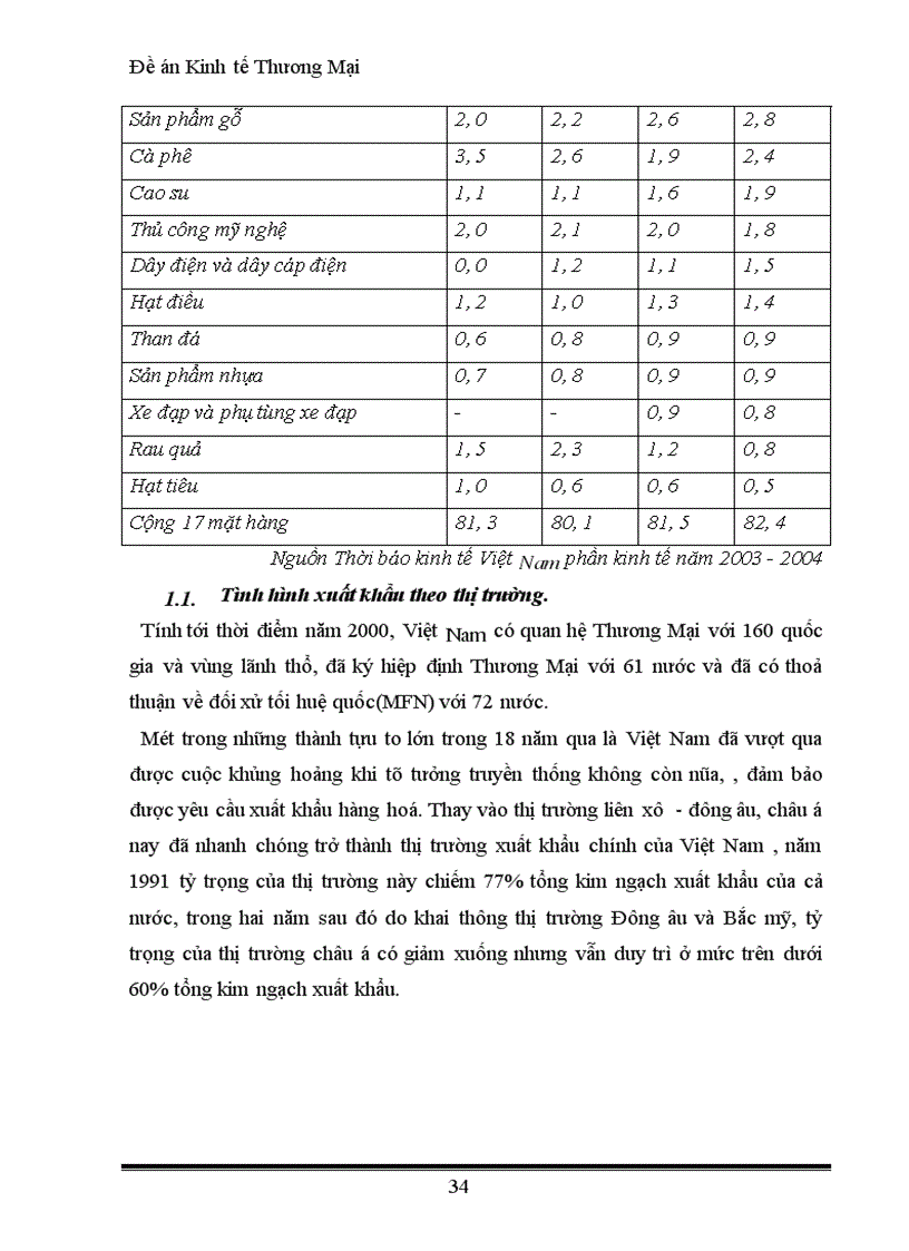 image for page Đề án Kinh tế Thương Mại