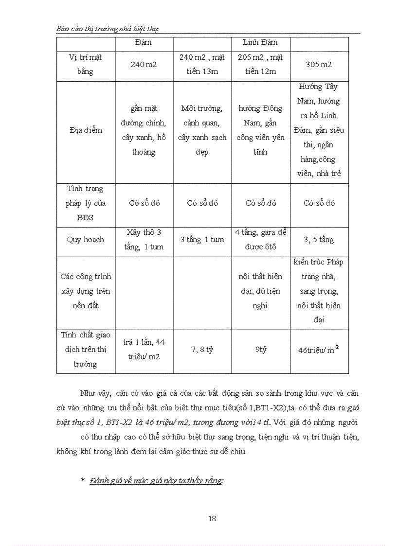 image for page Thị trường nhà biệt thự