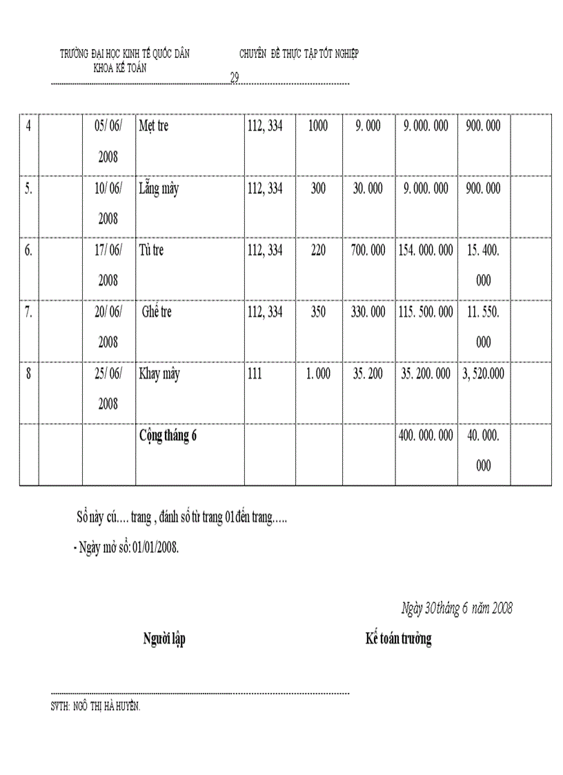 image for page Kế toán tiêu thụ và xác định kết quả tiêu thụ tại Công ty Mây tre xuất khẩu Phú Minh. Chuyên đề thực của em tại công ty Mây tre xuất khẩu Phú Minh