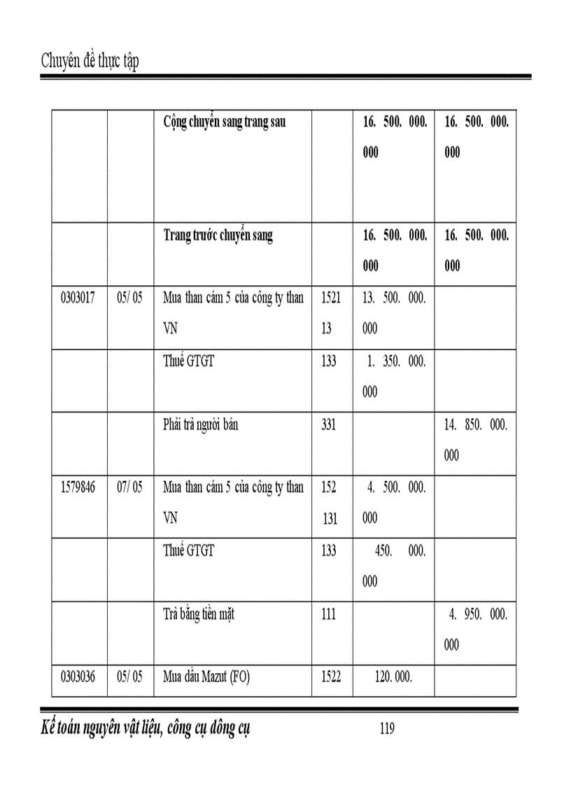 image for page Kế toán nguyên vật liệu,công cụ dụng cụ