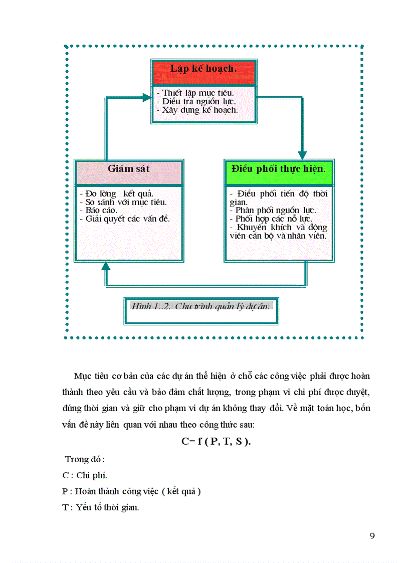 image for page Phương hướng và kiến nghị một số giải pháp nhằm hoàn thiện quy trình chuẩn bị, thực hiện và quản lý dự án đầu tư tại Trung tâm Công nghệ thông tin Tổng công ty Điện lực Việt Nam.