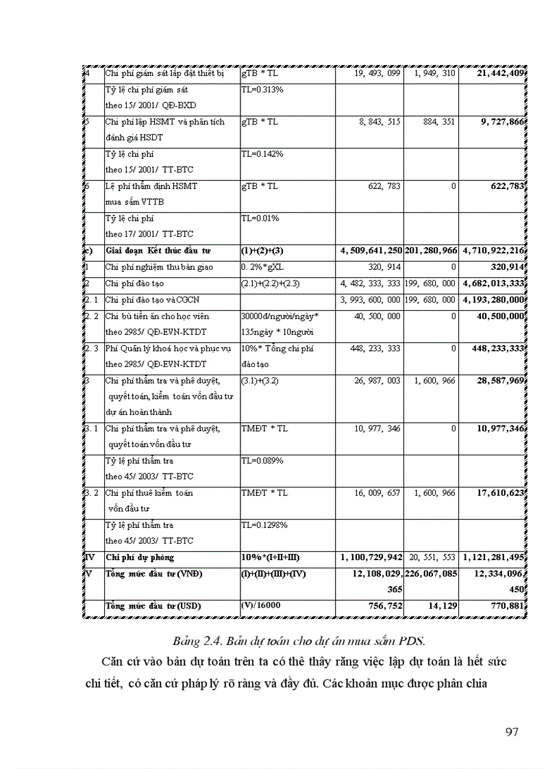 image for page Phương hướng và kiến nghị một số giải pháp nhằm hoàn thiện quy trình chuẩn bị, thực hiện và quản lý dự án đầu tư tại Trung tâm Công nghệ thông tin Tổng công ty Điện lực Việt Nam.