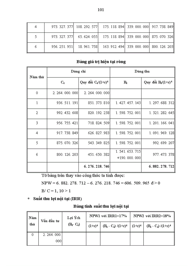 image for page Những vấn đề chung về đầu tư và dự án đầu tư của doanh nghiệp xây dựng