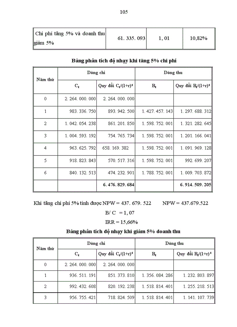 image for page Những vấn đề chung về đầu tư và dự án đầu tư của doanh nghiệp xây dựng