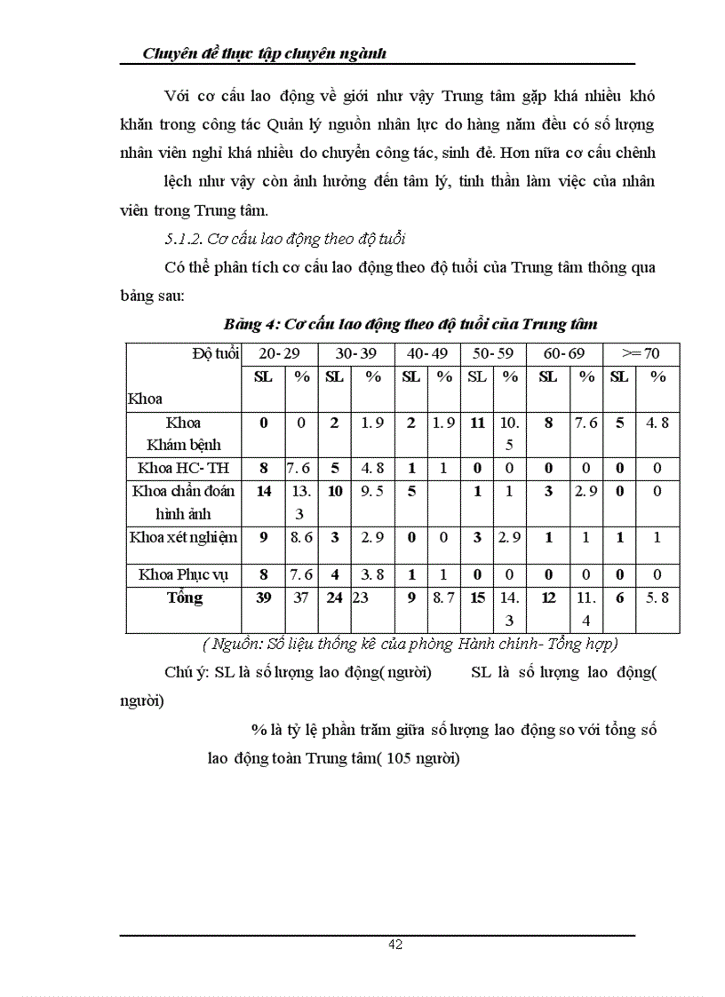 image for page Thực trạng quản lý nguồn nhân lực tại Trung tâm nghiên cứu và ứng dụng các tiến bộ y học Việt Nam