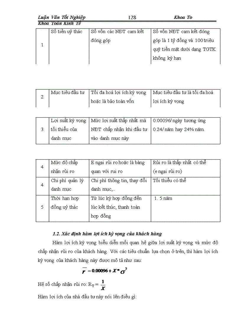image for page Phân tích, quản trị danh mục và áp dụng trong đầu tư trên thị trường chứng khoán Việt Nam