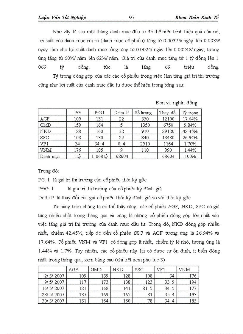 image for page Phân tích, quản trị danh mục và áp dụng trong đầu tư trên thị trường chứng khoán Việt Nam