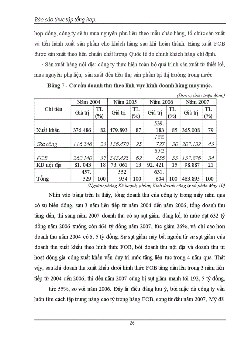 image for page Cơ cấu tổ chức, những đặc điểm kinh tế - kỹ thuật và các mặt hoạt động sản xuất kinh doanh chủ yếu của công ty cổ phần May 10.