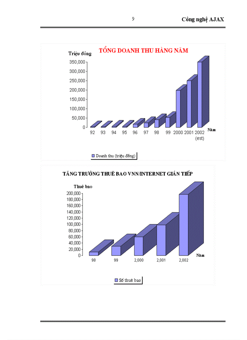 image for page Công nghệ AJAX