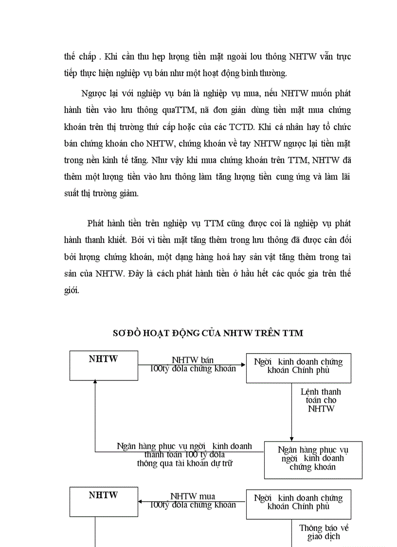 image for page Lý thuyết chung về thị trường mở