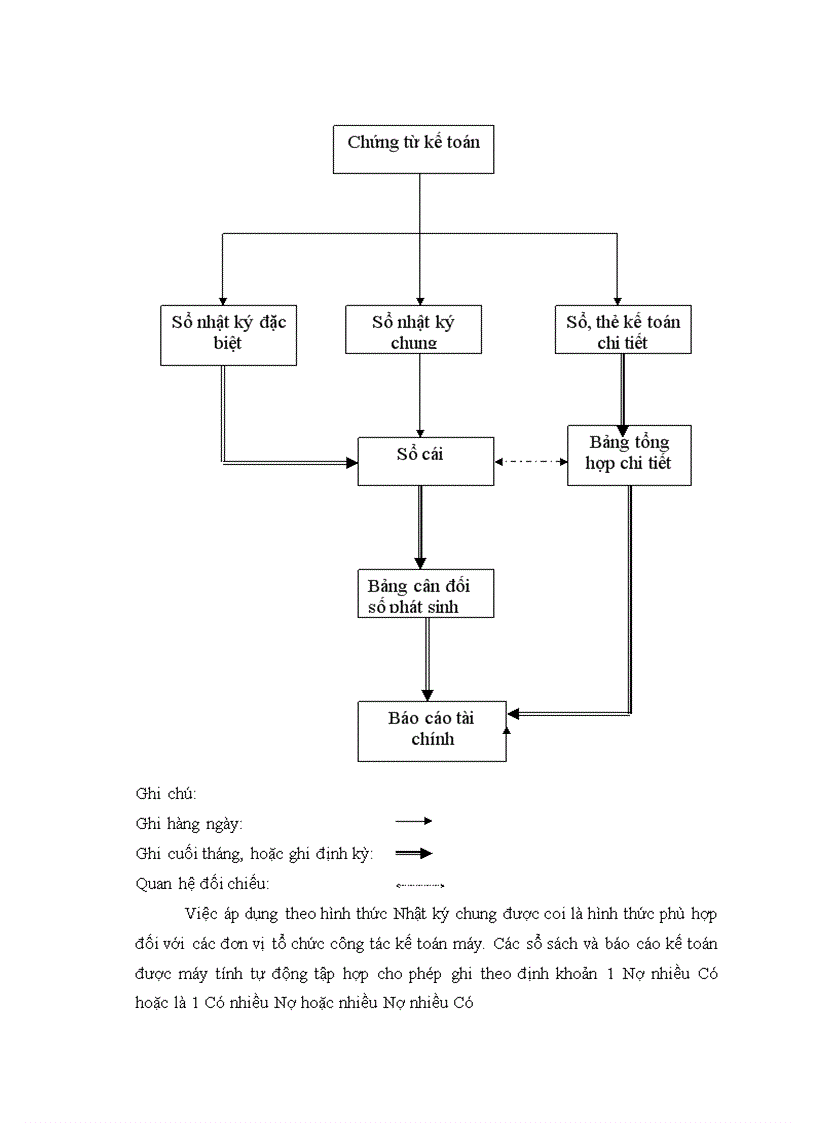 image for page Đánh giá khái quát về công tác kế toán tại Công ty cổ phần may 10