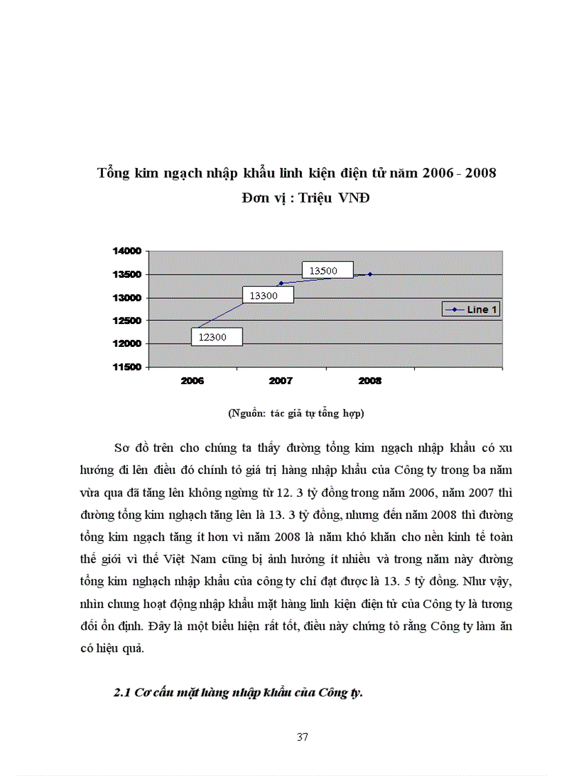 image for page Những giải pháp đẩy mạnh hoạt động Nhập khẩu mặt hàng linh kiện điện tử của Công ty TNHH Điện tử Schmidt (Việt Nam)