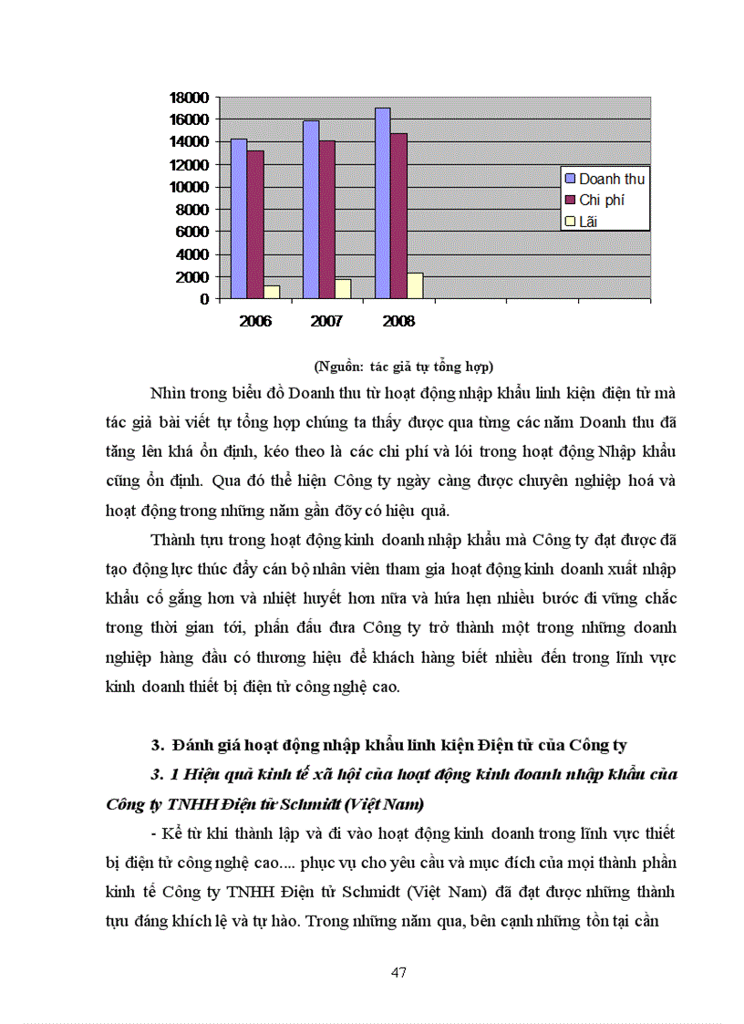 image for page Những giải pháp đẩy mạnh hoạt động Nhập khẩu mặt hàng linh kiện điện tử của Công ty TNHH Điện tử Schmidt (Việt Nam)