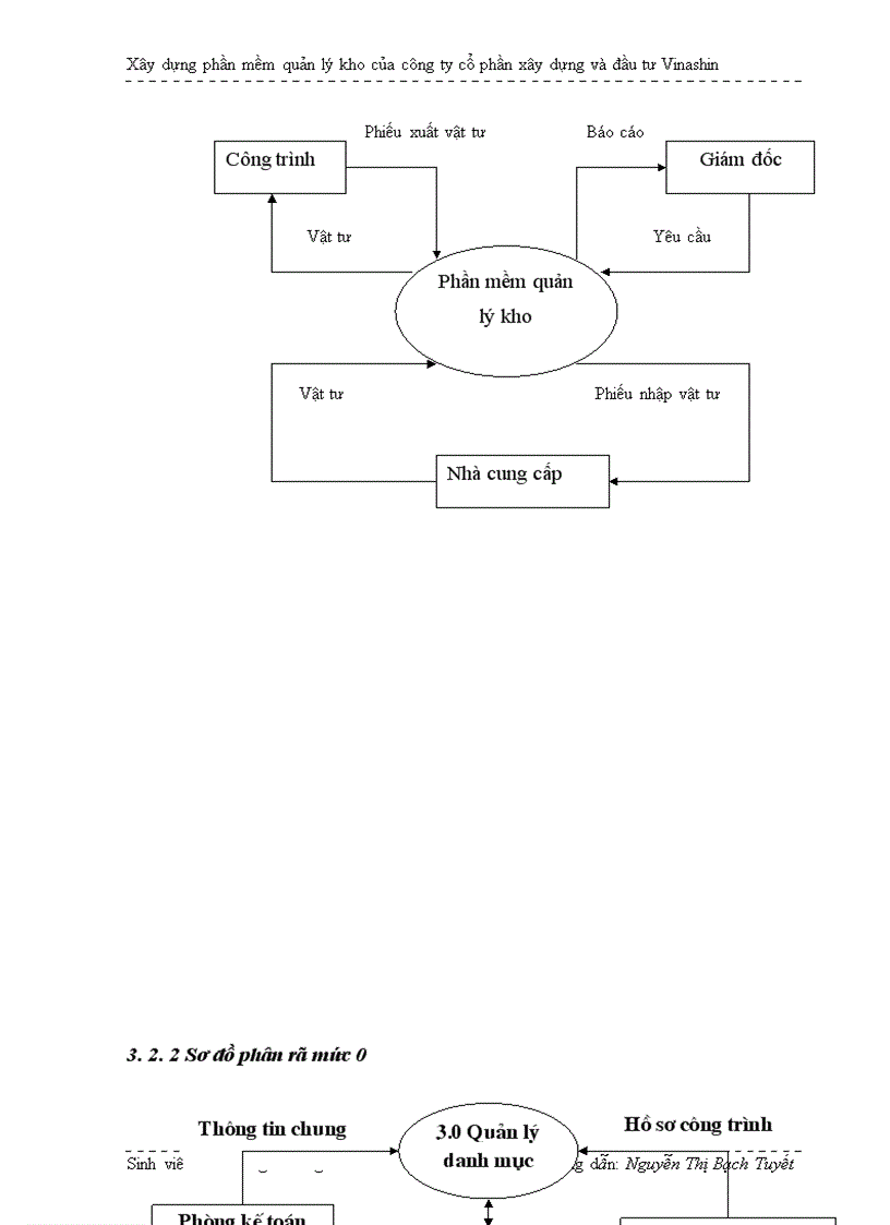 image for page Xây dựng phần mềm quản lý kho của cụng ty cổ phần xõy dựng và đầu tư Vinashin