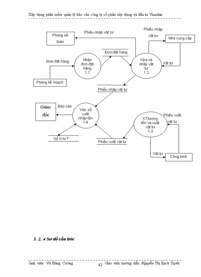 image for page Xây dựng phần mềm quản lý kho của cụng ty cổ phần xõy dựng và đầu tư Vinashin