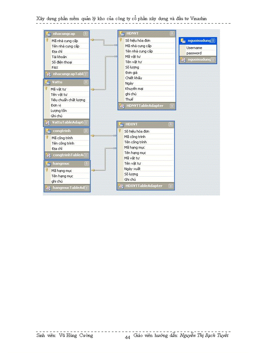 image for page Xây dựng phần mềm quản lý kho của cụng ty cổ phần xõy dựng và đầu tư Vinashin
