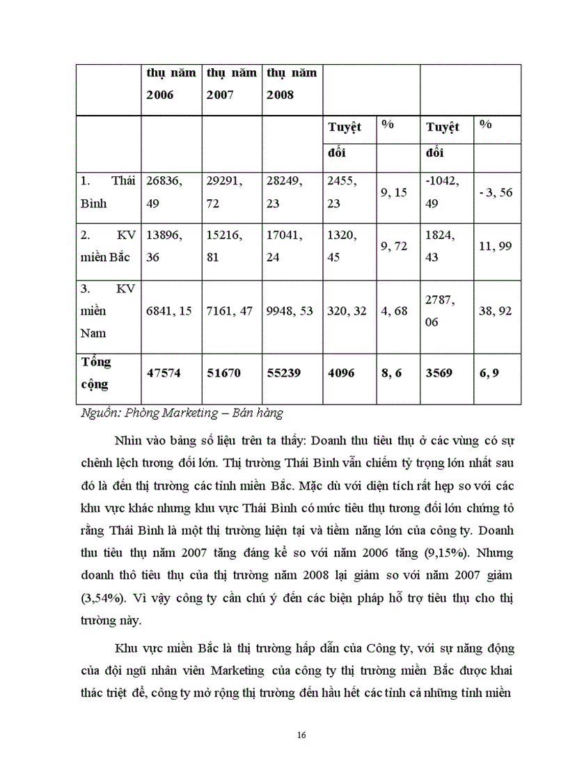 image for page Một số giải pháp thúc đẩy hoạt động tiêu thụ sản phẩm tại Công ty TNHH Thương mại Đại Việt