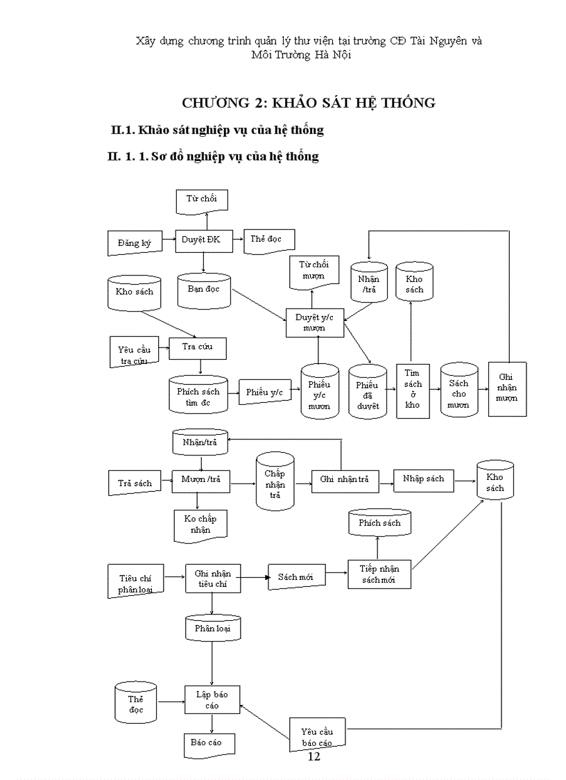 image for page Xây dựng chương trình quản lý thư viện cho trường CĐ Tài Nguyên và Môi Trường Hà Nội