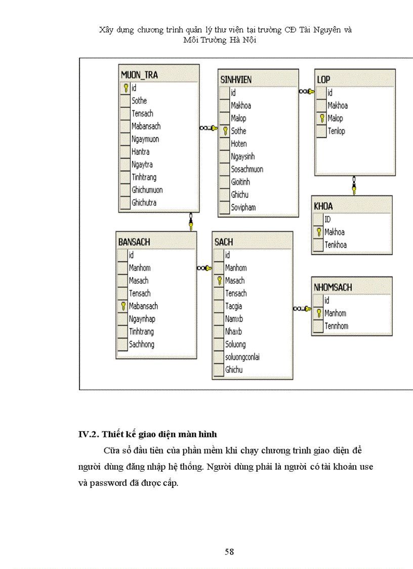 image for page Xây dựng chương trình quản lý thư viện cho trường CĐ Tài Nguyên và Môi Trường Hà Nội