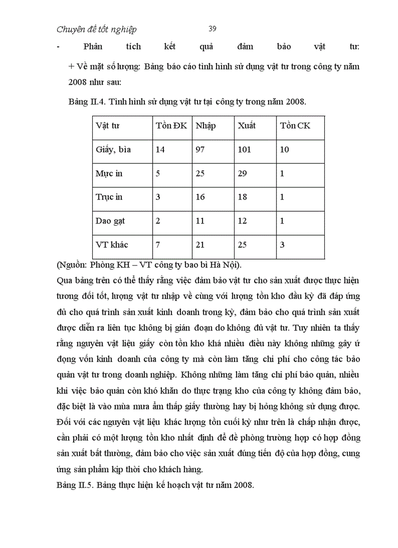 image for page Một số giải pháp hoàn thiện công tác đảm bảo vật tư cho sản xuất ở công ty bao bì Hà Nội.
