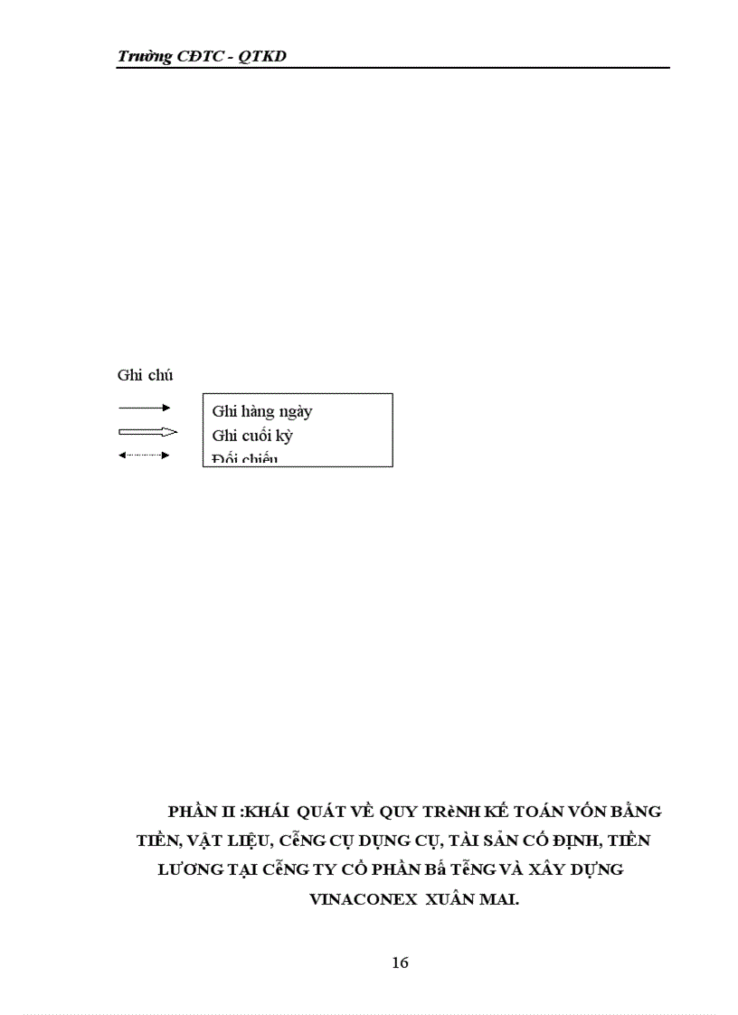 image for page Báo cáo tổng hợp về Công ty Cổ phần Bê tông và Xây dựng Vinaconex Xuân Mai.