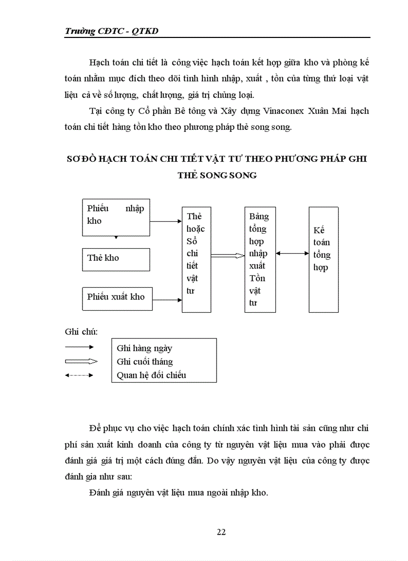 image for page Báo cáo tổng hợp về Công ty Cổ phần Bê tông và Xây dựng Vinaconex Xuân Mai.