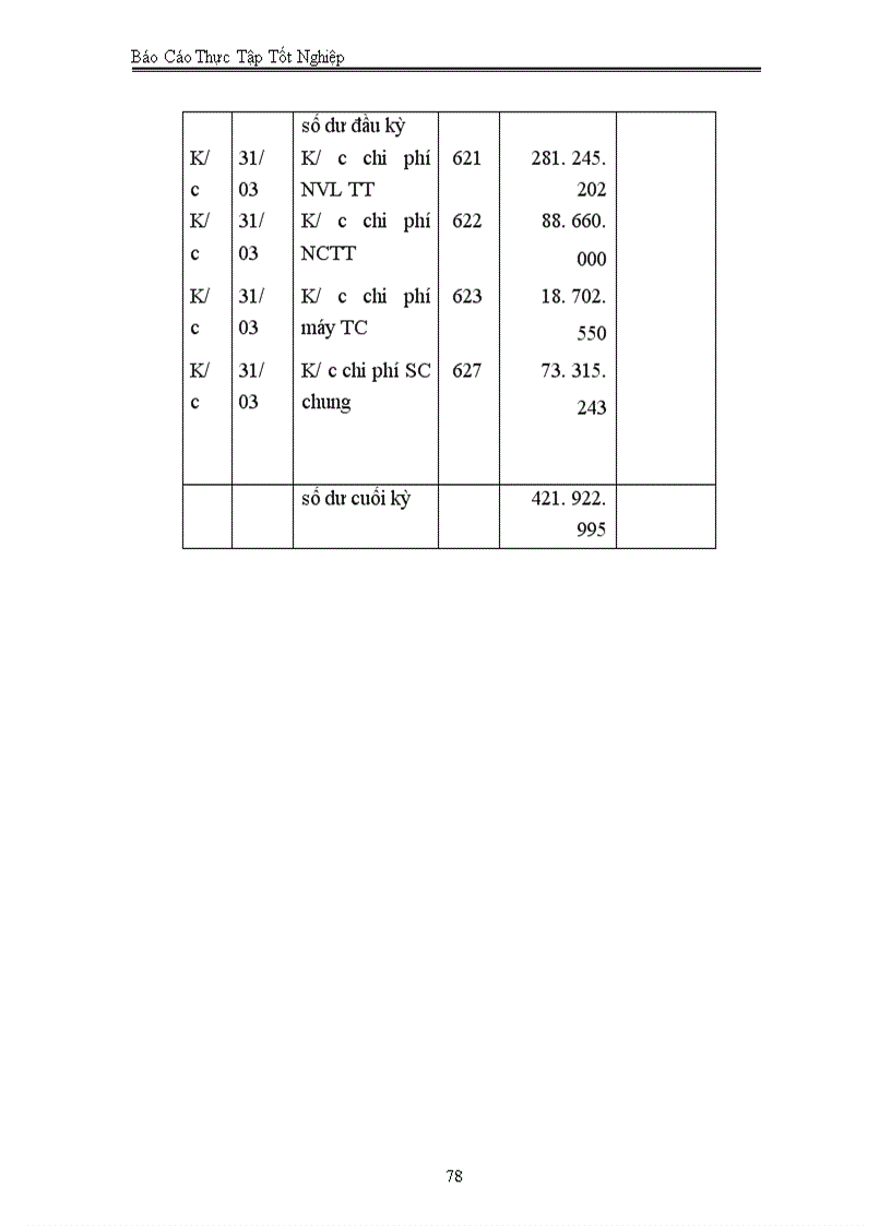 image for page Một số đặc điểm và tình hình chung của công ty cổ phần lắp máy xây dựng và chuyển giao công nghệ Việt Nam.
