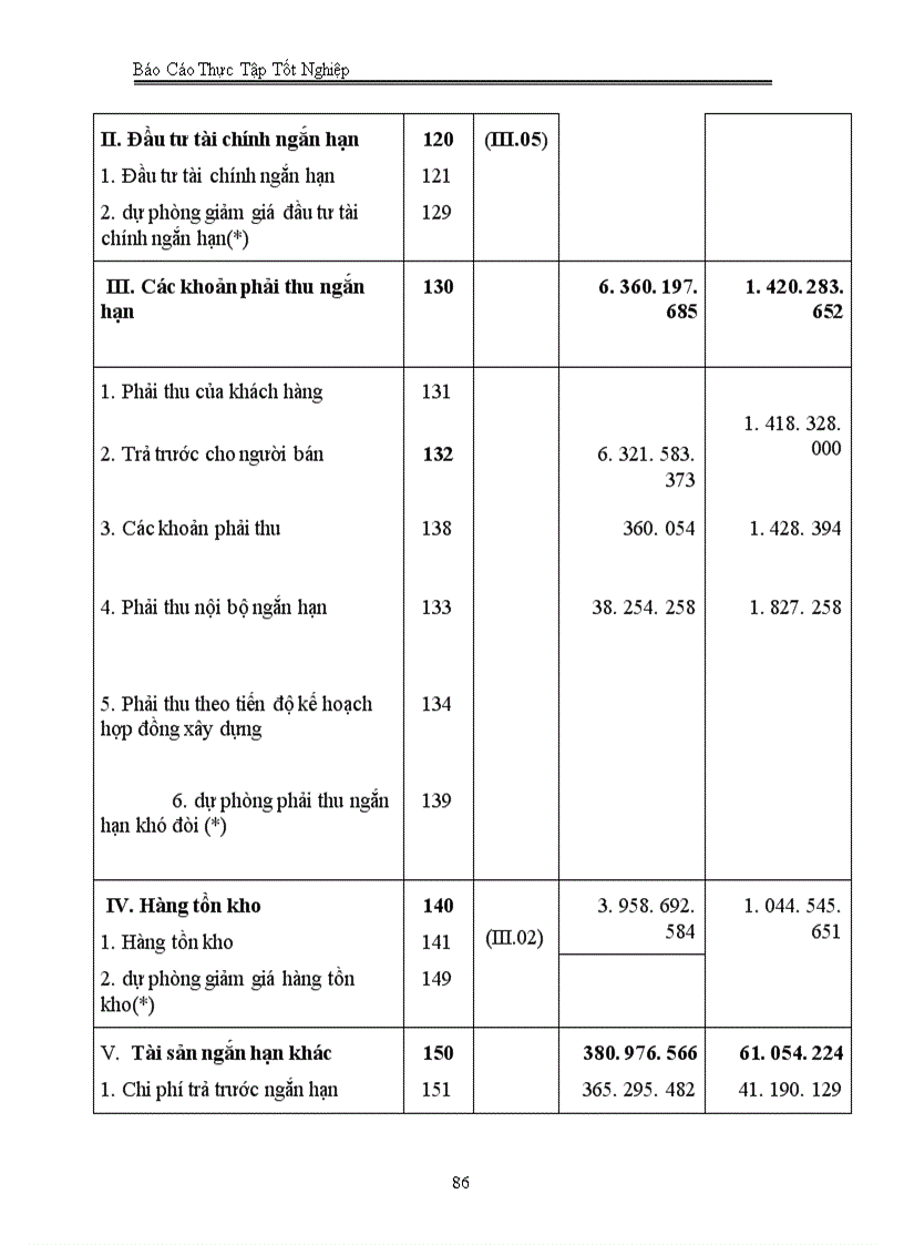 image for page Một số đặc điểm và tình hình chung của công ty cổ phần lắp máy xây dựng và chuyển giao công nghệ Việt Nam.
