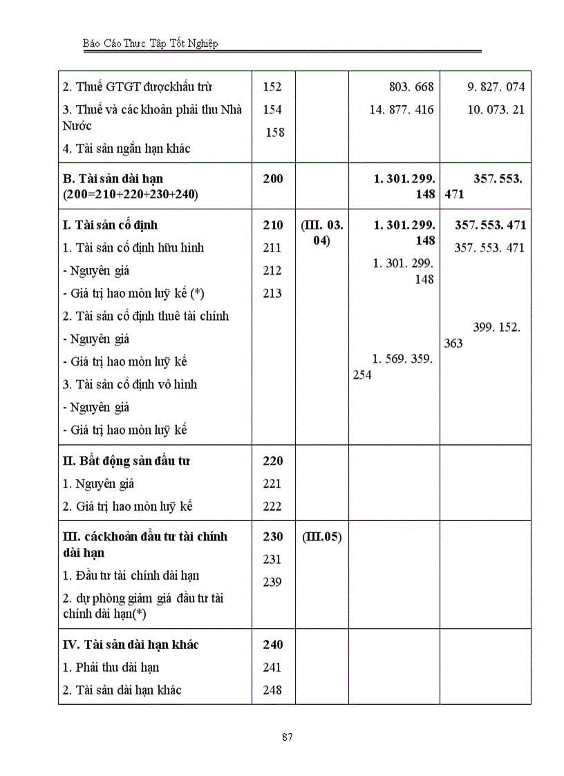 image for page Một số đặc điểm và tình hình chung của công ty cổ phần lắp máy xây dựng và chuyển giao công nghệ Việt Nam.