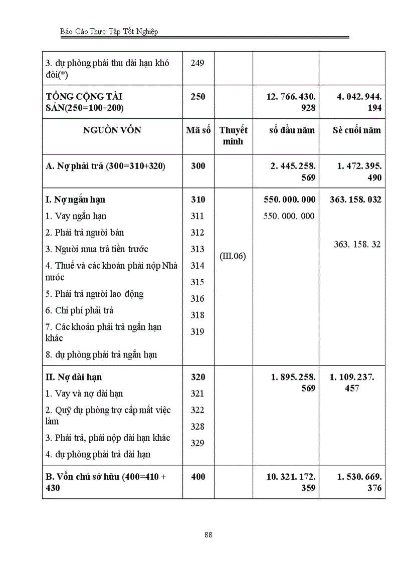 image for page Một số đặc điểm và tình hình chung của công ty cổ phần lắp máy xây dựng và chuyển giao công nghệ Việt Nam.