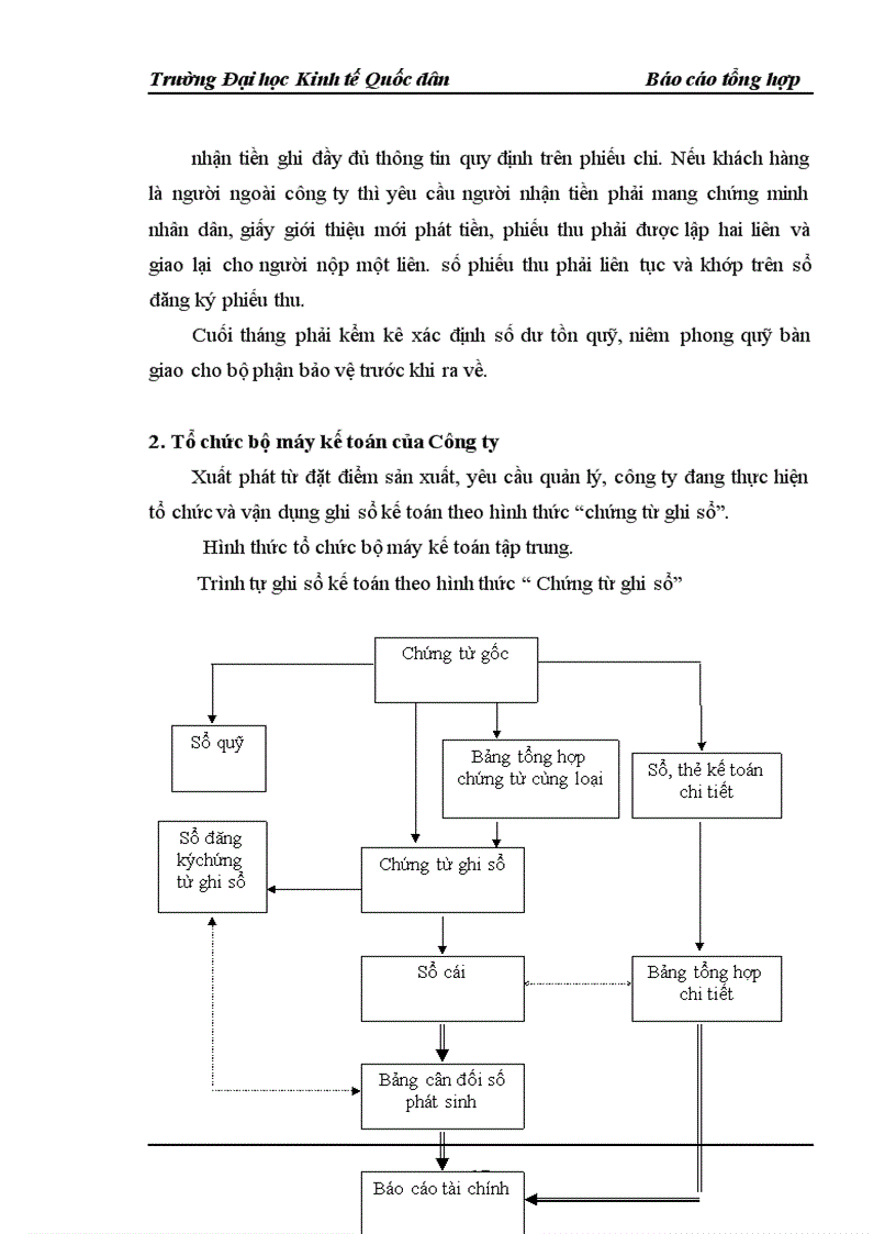 image for page Báo cáo tổng hợp công ty cổ phẩn đầu tư xây dựng và phát triển NAM VIỆT